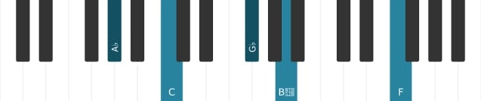 Piano voicing of chord A flat Dominant thirteenth flat ninth - 0