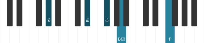 Piano voicing of chord A flat Dominant thirteenth flat ninth - 1