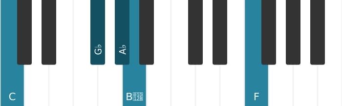 Piano voicing of chord A flat Dominant thirteenth flat ninth - 2