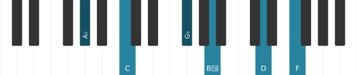 Piano voicing of chord A flat Dominant thirteenth flat ninth sharp eleventh - 0