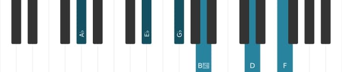 Piano voicing of chord A flat Dominant thirteenth flat ninth sharp eleventh - 1