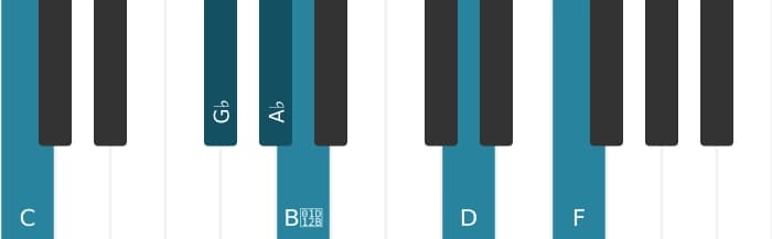 Piano voicing of chord A flat Dominant thirteenth flat ninth sharp eleventh - 2