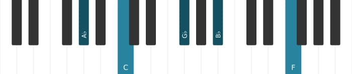 Piano voicing of chord A flat Dominant thirteenth no fifth - 0