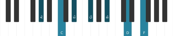Piano voicing of chord A flat Dominant thirteenth sharp eleventh - 0