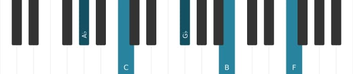 Piano voicing of chord A flat Dominant thirteenth sharp ninth - 0