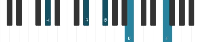 Piano voicing of chord A flat Dominant thirteenth sharp ninth - 1