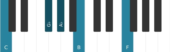 Piano voicing of chord A flat Dominant thirteenth sharp ninth - 2