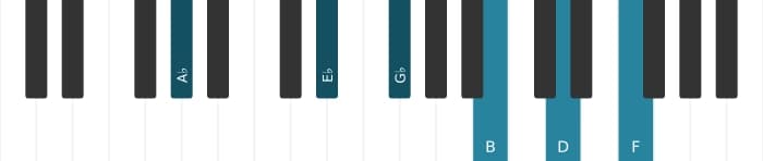 Piano voicing of chord A flat Dominant thirteenth sharp ninth sharp eleventh - 1