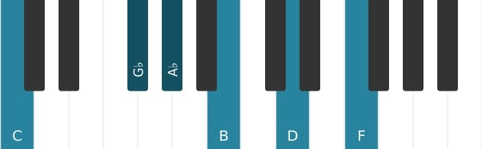 Piano voicing of chord A flat Dominant thirteenth sharp ninth sharp eleventh - 2