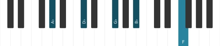 Piano voicing of chord A flat Dominant thirteenth suspended fourth - 0