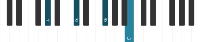 Piano voicing of chord A flat Fourth - 0