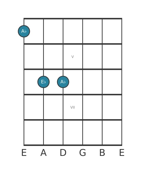 Guitar voicing #2 of the A flat Fifth chord