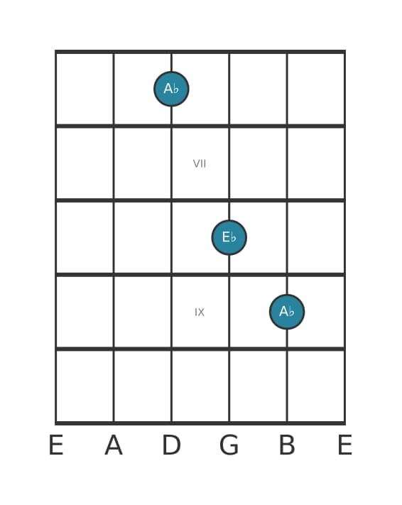 Guitar voicing #3 of the A flat Fifth chord