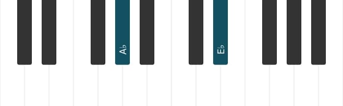 Piano voicing of chord A flat Fifth - 0