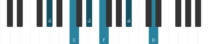 Piano voicing of chord A flat 69 sharp 11 - 0