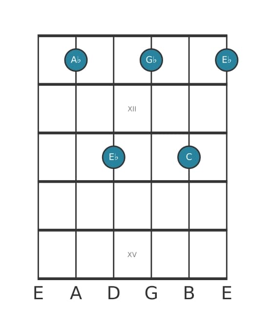 Guitar voicing #2 of the A flat Dominant seventh chord