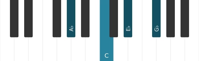 Piano voicing of chord A flat Dominant seventh - 0