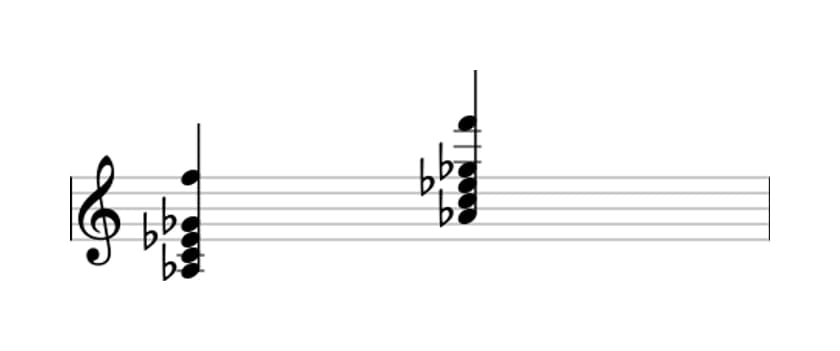 Sheet music of A flat Dominant seventh add sixth in three octaves (3)