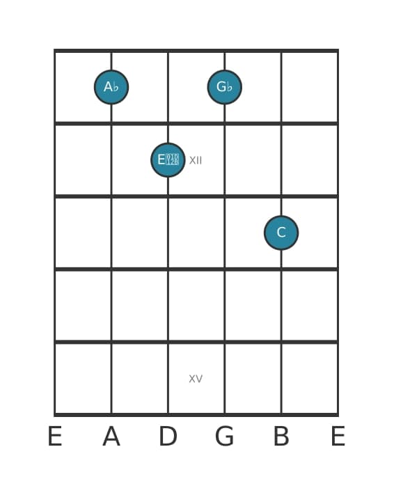 Guitar voicing #0 of the A flat Dominant seventh flat fifth chord