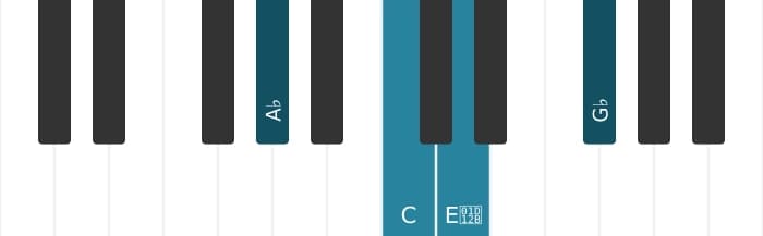 Piano voicing of chord A flat Dominant seventh flat fifth - 0