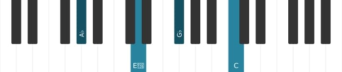 Piano voicing of chord A flat Dominant seventh flat fifth - 1