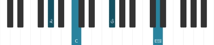 Piano voicing of chord A flat Dominant seventh flat fifth - 2