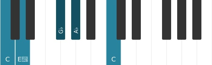 Piano voicing of chord A flat Dominant seventh flat fifth - 3