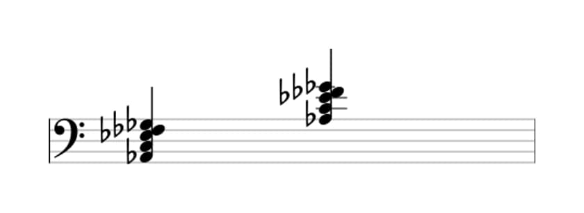 Sheet music of A flat Dominant seventh flat sixth in three octaves (2)