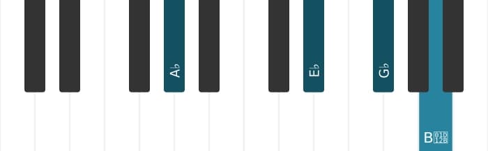 Piano voicing of chord A flat Dominant seventh flat ninth - 1