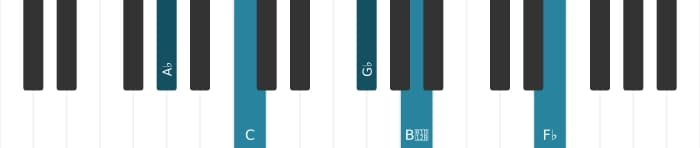 Piano voicing of chord A flat Dominant seventh flat ninth flat thirteenth - 0