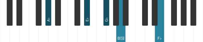 Piano voicing of chord A flat Dominant seventh flat ninth flat thirteenth - 1