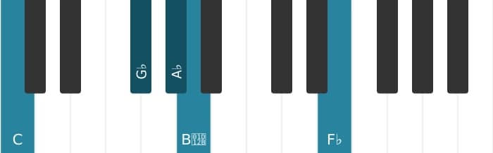Piano voicing of chord A flat Dominant seventh flat ninth flat thirteenth - 2