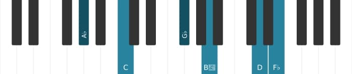 Piano voicing of chord A flat Dominant seventh flat ninth flat thirteenth sharp eleventh - 0