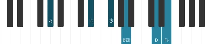 Piano voicing of chord A flat Dominant seventh flat ninth flat thirteenth sharp eleventh - 1