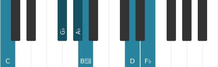 Piano voicing of chord A flat Dominant seventh flat ninth flat thirteenth sharp eleventh - 2