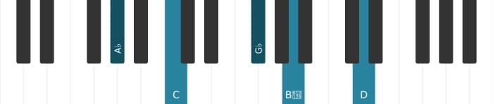 Piano voicing of chord A flat Dominant seventh flat ninth sharp eleventh - 0