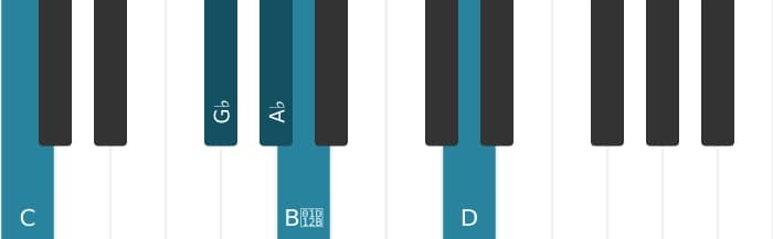 Piano voicing of chord A flat Dominant seventh flat ninth sharp eleventh - 2