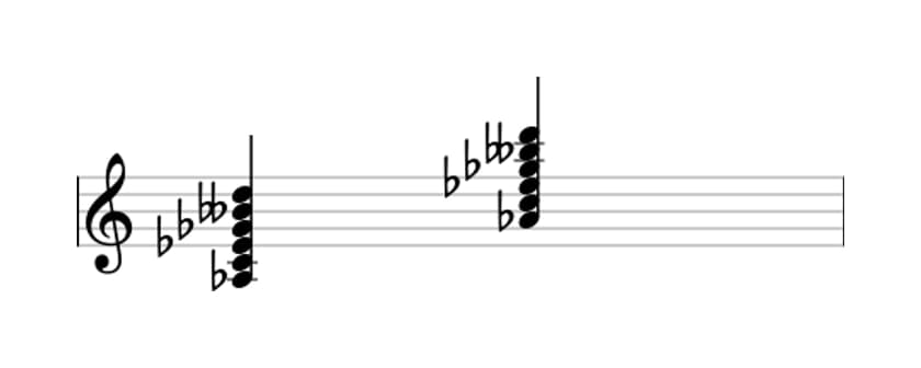 Sheet music of A flat Dominant seventh flat ninth sharp eleventh in three octaves (3)