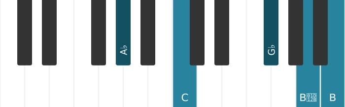 Piano voicing of chord A flat Dominant seventh flat ninth sharp ninth - 0