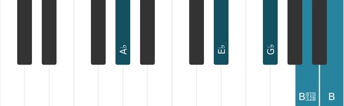 Piano voicing of chord A flat Dominant seventh flat ninth sharp ninth - 1