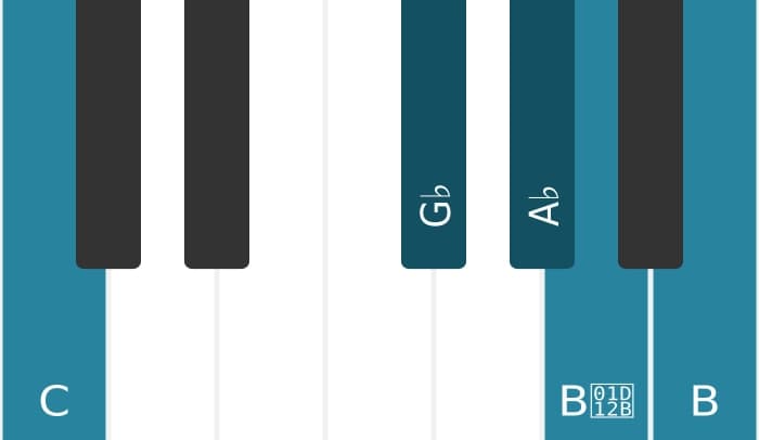 Piano voicing of chord A flat Dominant seventh flat ninth sharp ninth - 2