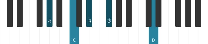 Piano voicing of chord A flat Dominant seventh sharp eleventh - 0