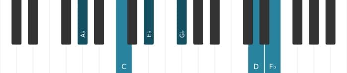 Piano voicing of chord A flat Dominant seventh sharp eleventh flat thirteenth - 0