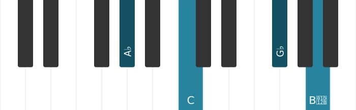 Piano voicing of chord A flat Dominant seventh sharp fifth flat ninth - 0
