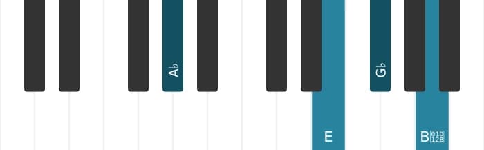 Piano voicing of chord A flat Dominant seventh sharp fifth flat ninth - 1