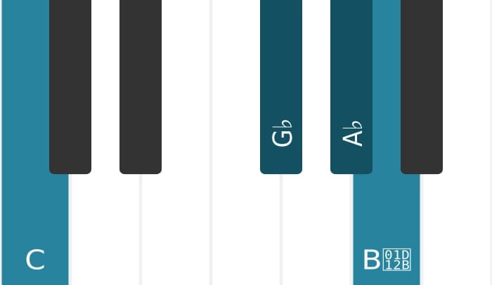 Piano voicing of chord A flat Dominant seventh sharp fifth flat ninth - 2