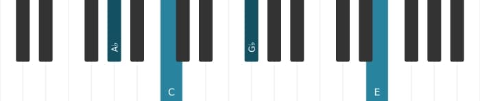 Piano voicing of chord A flat Dominant seventh sharp fifth flat ninth - 3