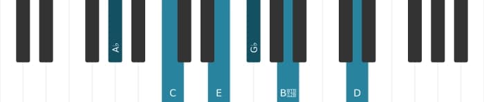 Piano voicing of chord A flat Dominant seventh sharp fifth flat ninth sharp eleventh - 0