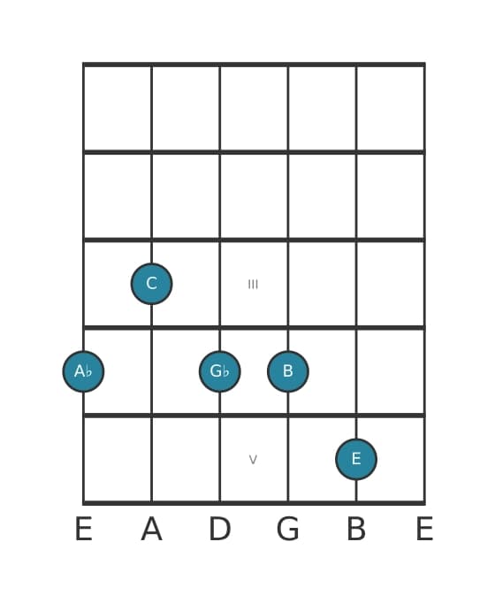 Guitar voicing #0 of the A flat Dominant seventh sharp fifth sharp ninth chord