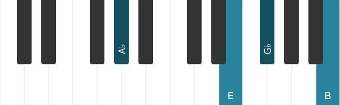 Piano voicing of chord A flat Dominant seventh sharp fifth sharp ninth - 1